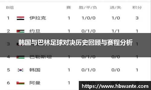 韩国与巴林足球对决历史回顾与赛程分析