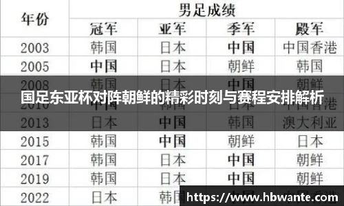 国足东亚杯对阵朝鲜的精彩时刻与赛程安排解析