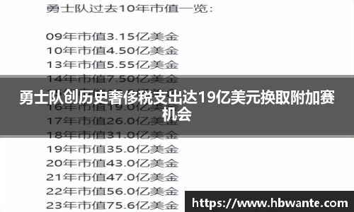 勇士队创历史奢侈税支出达19亿美元换取附加赛机会