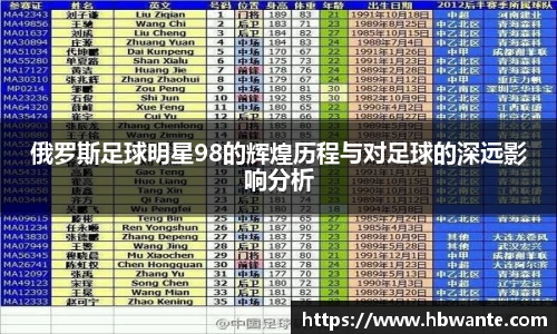 俄罗斯足球明星98的辉煌历程与对足球的深远影响分析